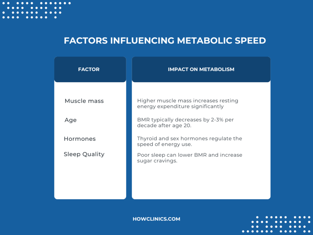 What Role Do Hormones Play in Weight Retention